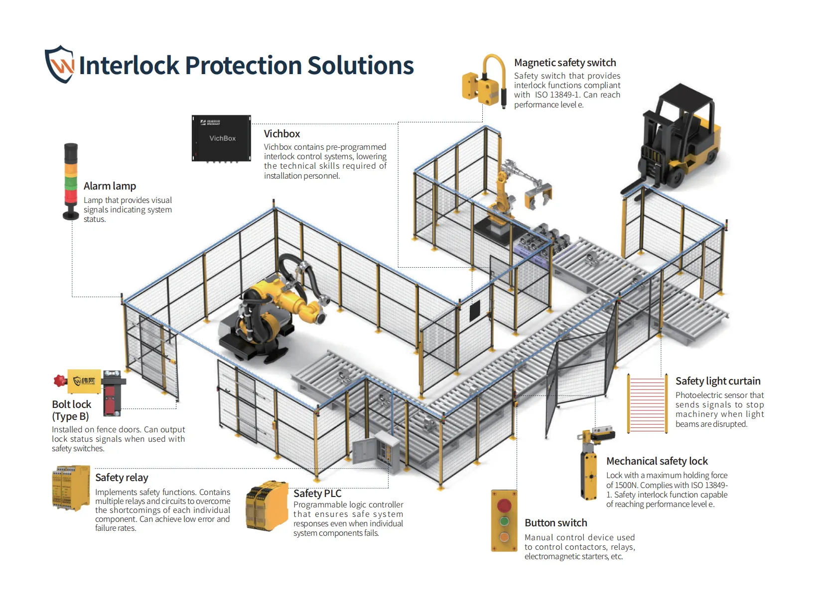 2 Interlock Protection