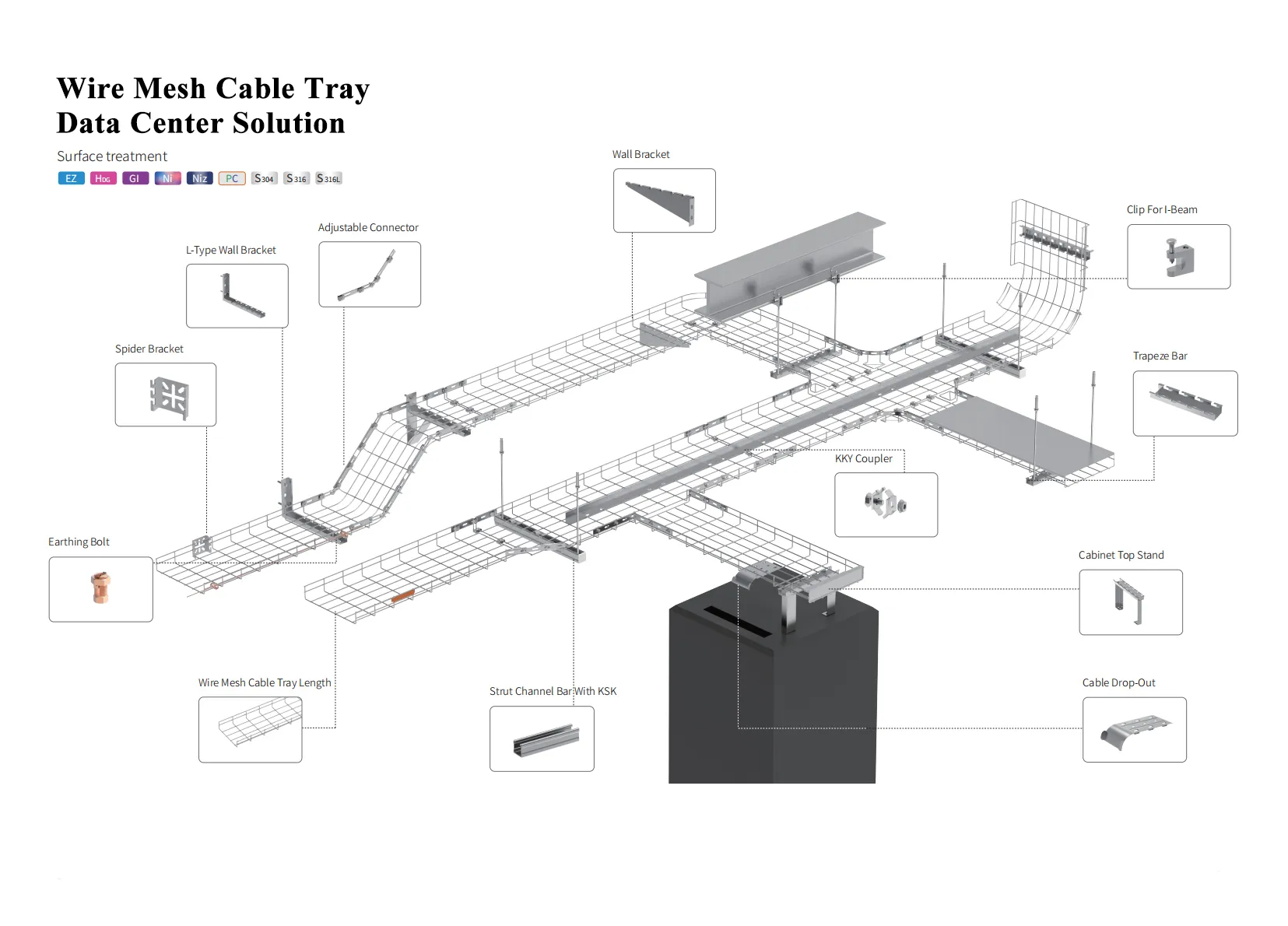 6 Wire Mesh Cable Tray
